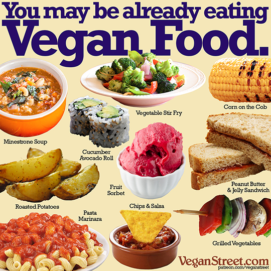 Vegan Food Is Boring resources Your Vegan Fallacy Is Vegan Food Is Boring resources Your Vegan Fallacy Is